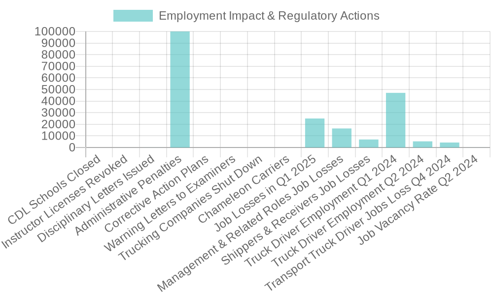 Employment Impacts Due to Closures