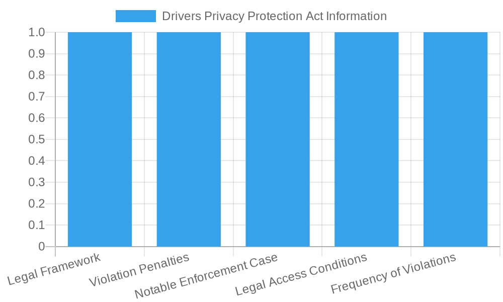 Overview of the Drivers Privacy Protection Act