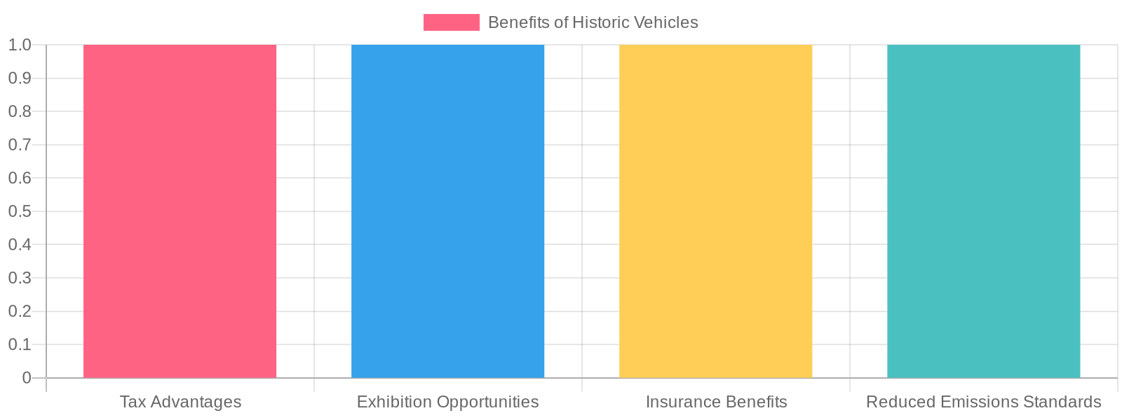 Benefits of Historic Vehicles