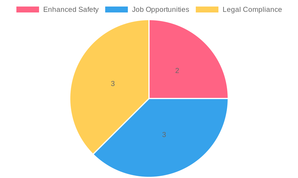 Benefits of A2 and B2 Licenses