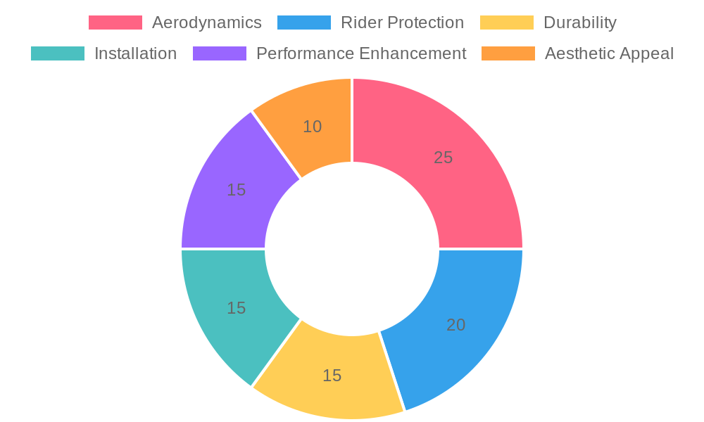 Benefits of Motorcycle Fairing Features