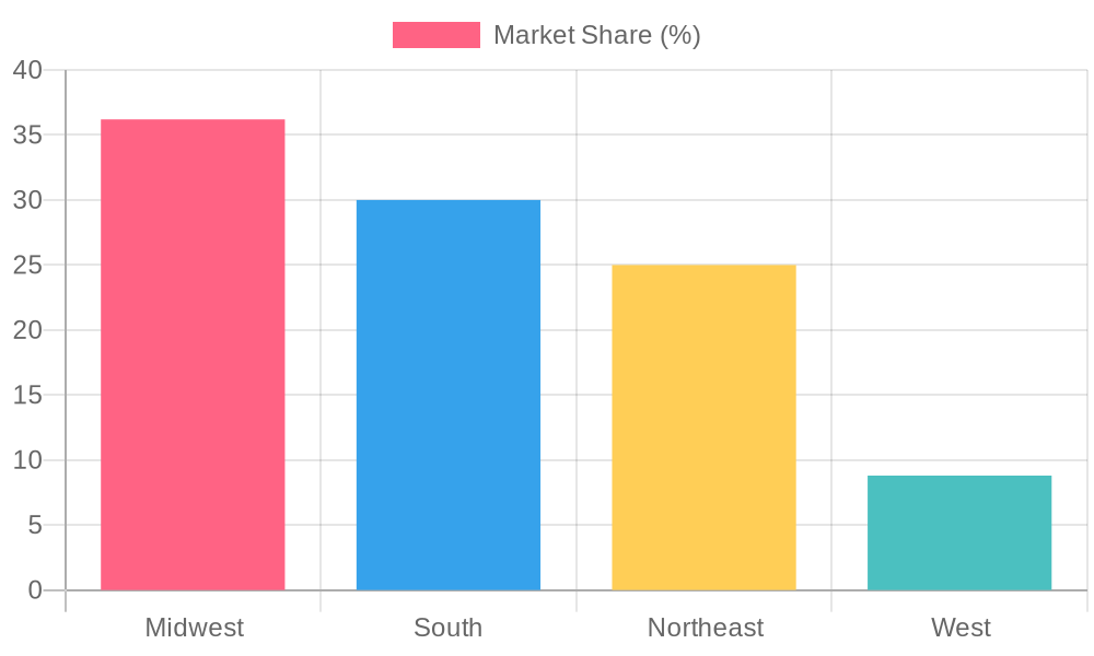 U.S. Auto Dealer License Approval Rates by Region