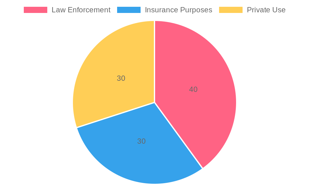 Legal Responsibilities for Vehicle Ownership Information Access
