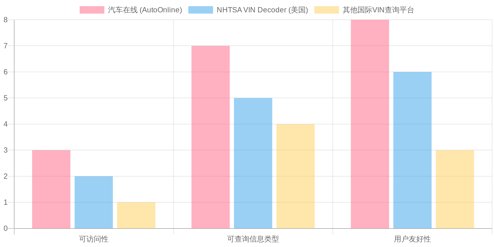 Vehicle Lookup Tool Comparison