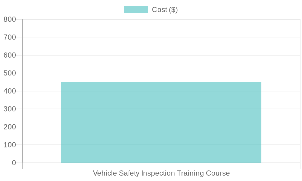 Training Cost Comparison Chart
