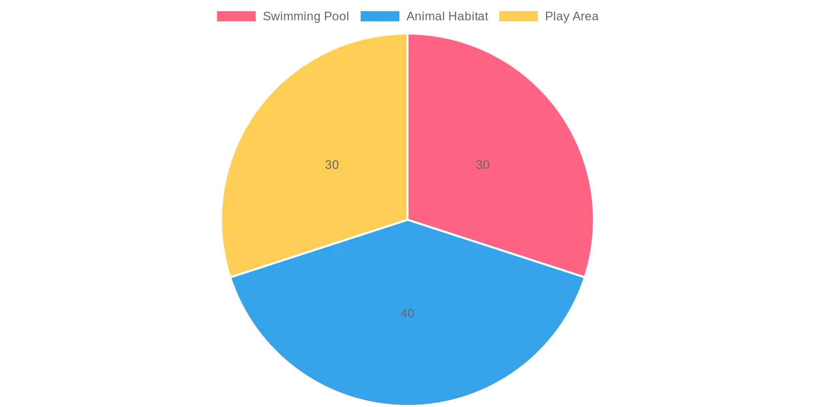 Distribution of Retired Fire Truck Use Cases