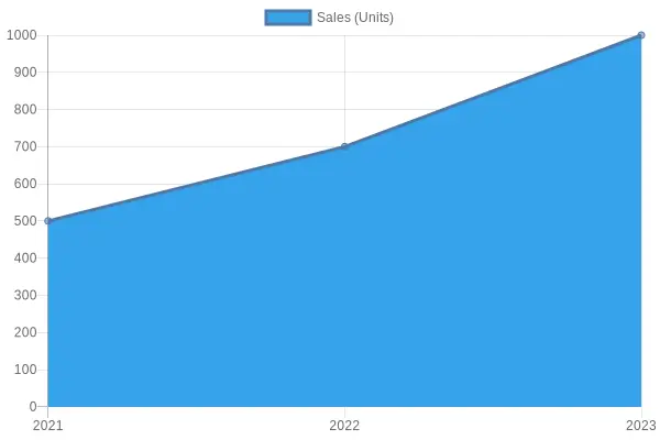 Minnie Mouse Tutu Sales Trends