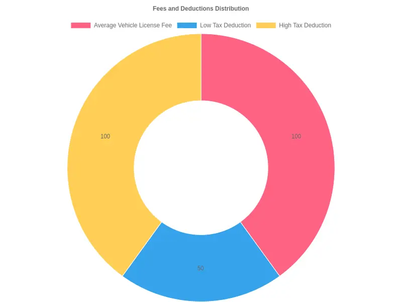 Savings from Tax Deductions Chart