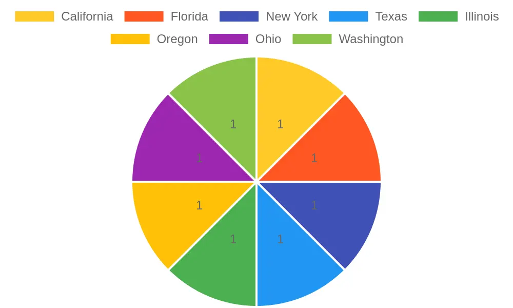 Variety of License Plates from Different States