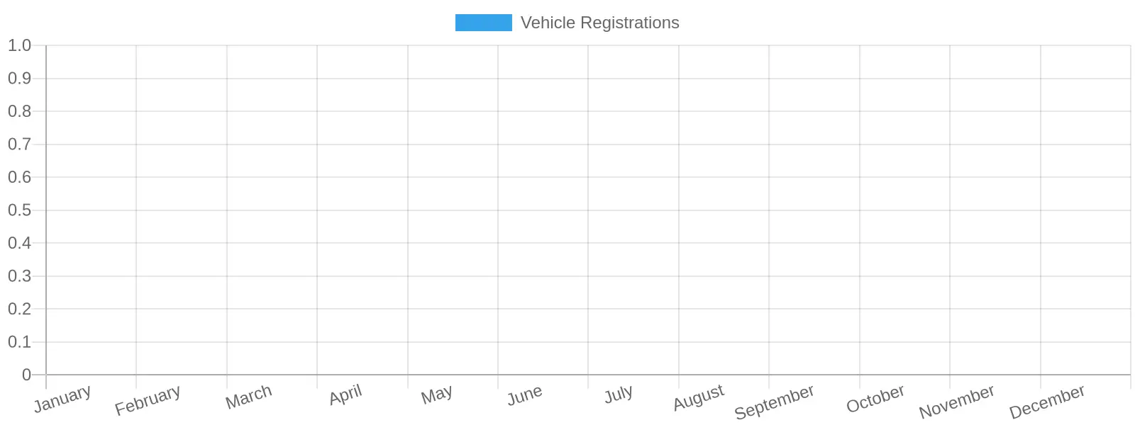 Monthly Vehicle Registrations