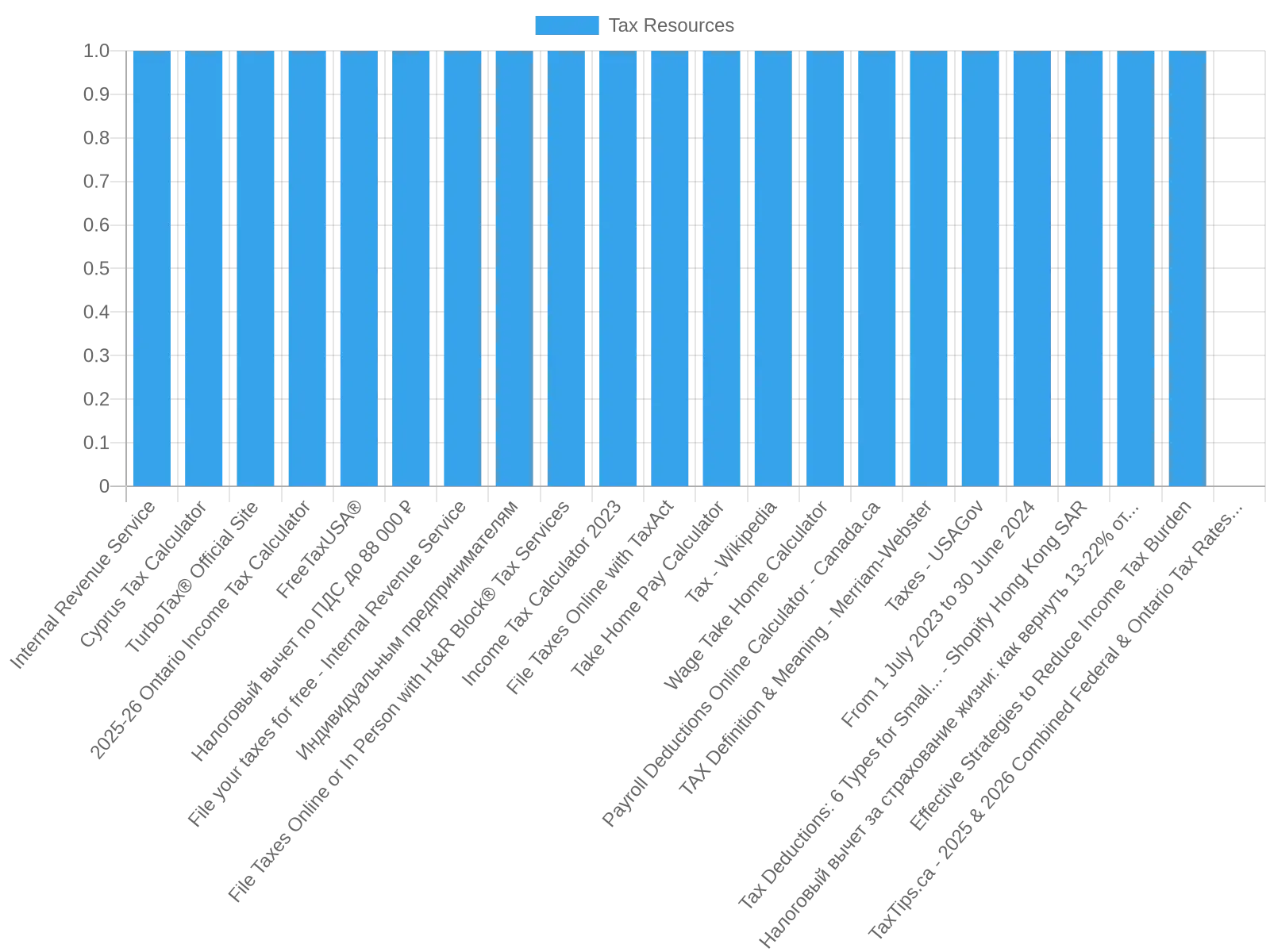 Visual representation of tax deductions with 'Deductible' highlighted