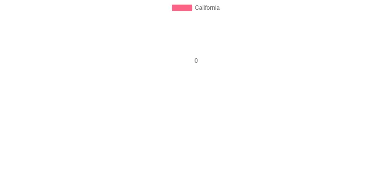 Percentage Claiming Vehicle License Fee Tax Deduction in California