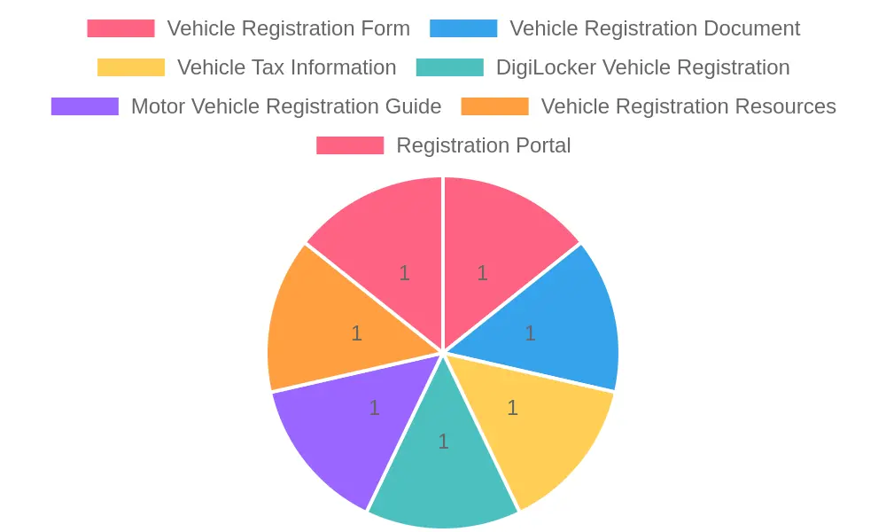 Vehicle Registration Documents
