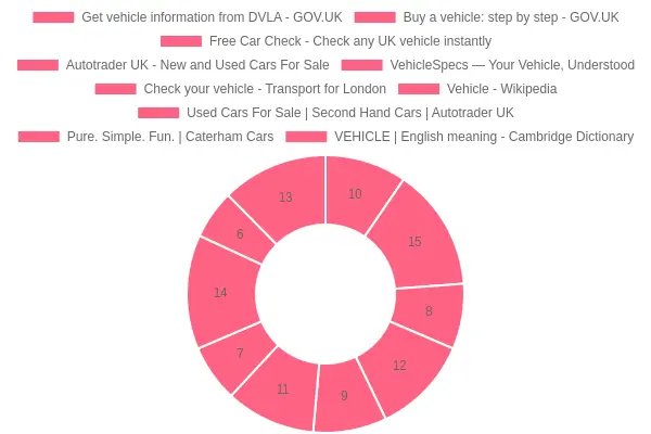 Licensed Vehicle Image