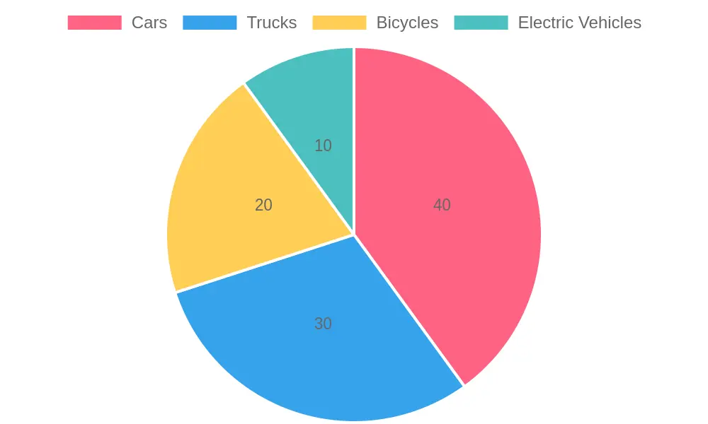 Diverse Types of Vehicles in California
