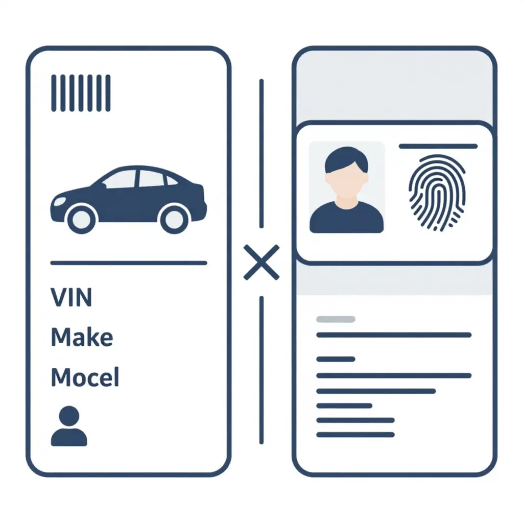 Flat 2D diagram showing a vehicle title card (with VIN, make, model, and owner-name icon placeholders) on the left and a driver's license card (with a portrait, fingerprint, and photo-ID layout) on the right, separated by a bold cross and vertical divider to show the two records are never merged.